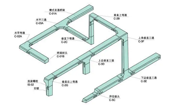 如何鑒別槽式電纜橋架，知道這些就夠了！電纜橋架廠家分享